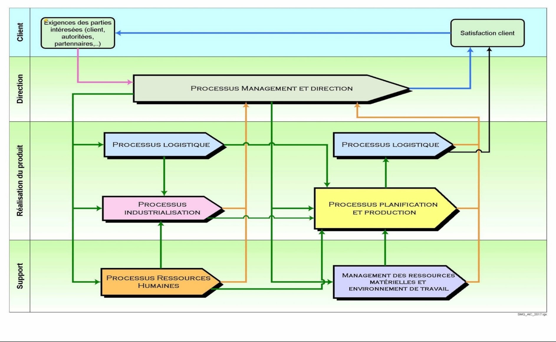 Aperçu entreprise 2